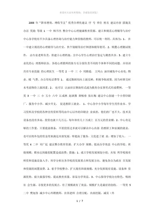 2008年“降本增效、增收节支”优秀合理化建议