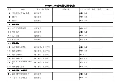 建筑工程工期倒排计划表