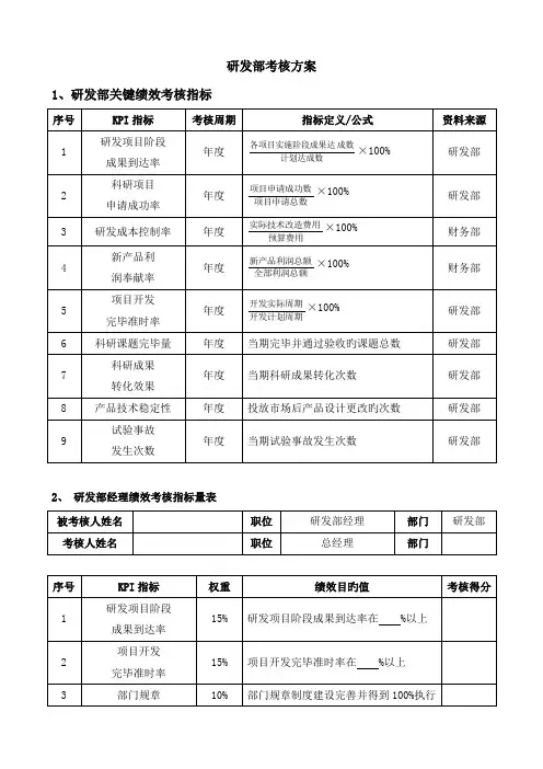 研发部绩效考核方案