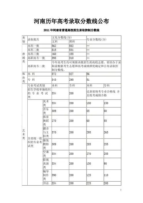宝丽音教育——河南历年高考录取分数线公布