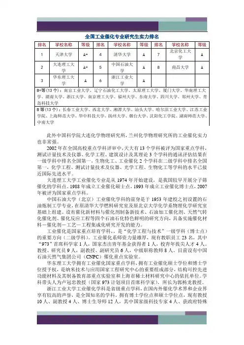 工业催化专业排名