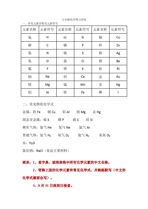 化学元素