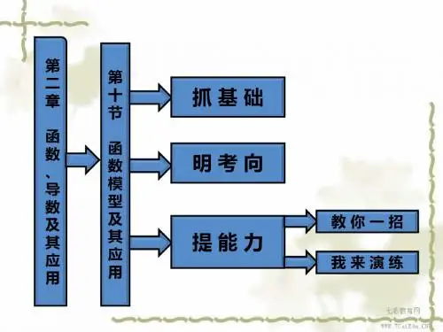 2013高考数学一轮复习课件：第十节函数模型及其应用(精)