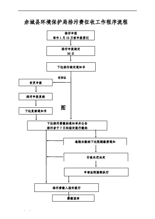 赤城县环境保护局排污费征收工作程序流程图