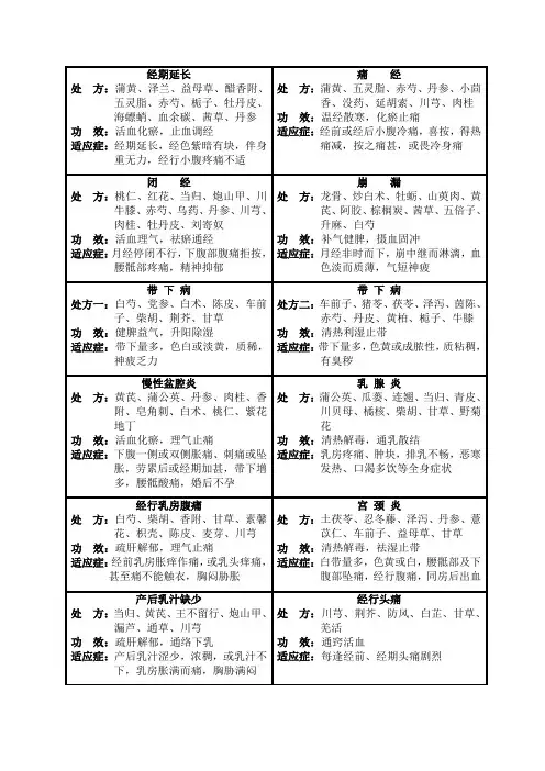 妇科药方