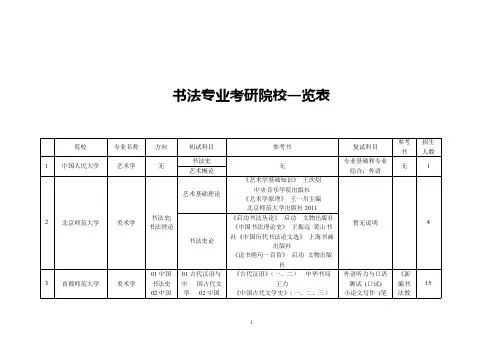 书法专业考研院校一览表(1)