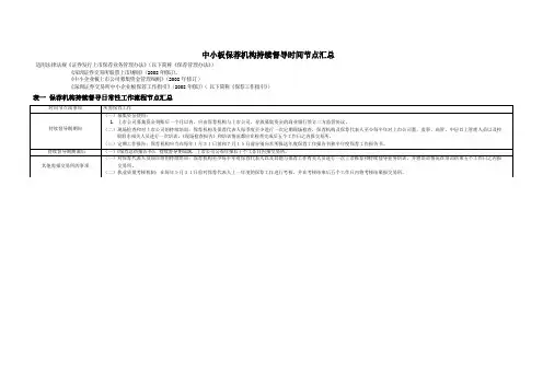 中小板保荐机构持续督导时间节点汇总