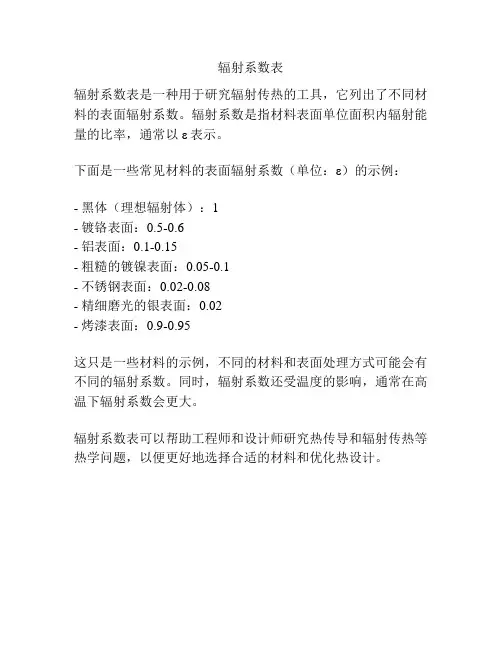 辐射系数表