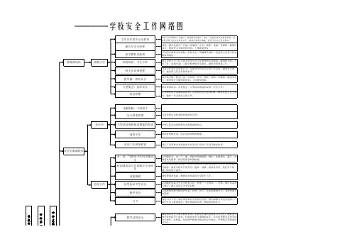 安全网络图