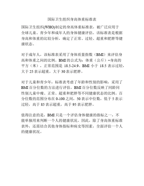 国际卫生组织身高体重标准表