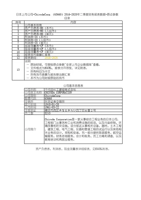 日本上市公司-ChiyodaCorp(63660)2016-2020年二季度财务报表数据-原点参数