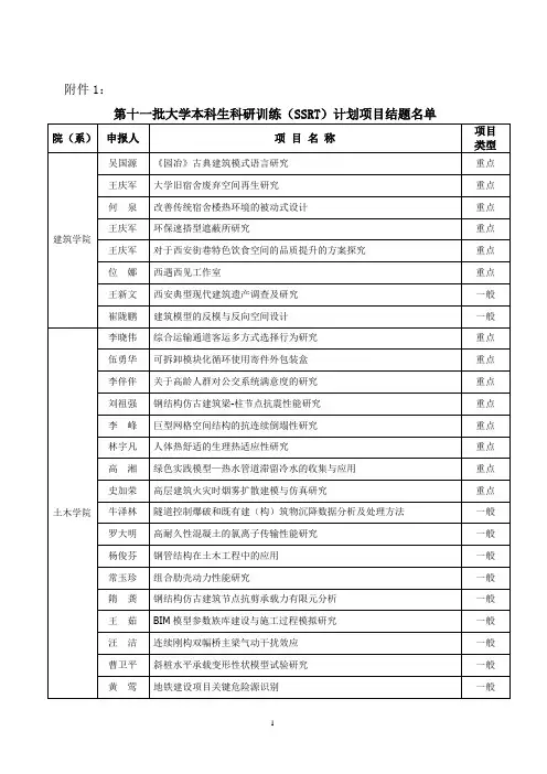 关于举办西安建筑科技大学-西安建筑科技大学-教务处