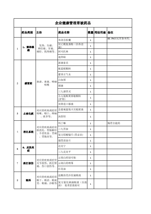 家庭健康管理常备药品清单