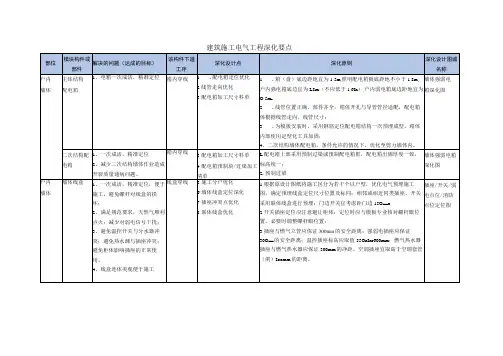 建筑施工电气工程深化要点
