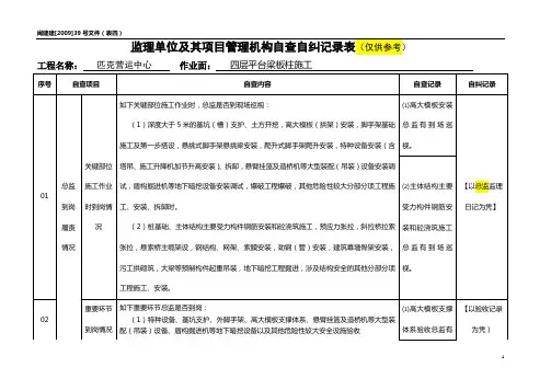 监理单位自查自纠记录(样)表(仅供参考)