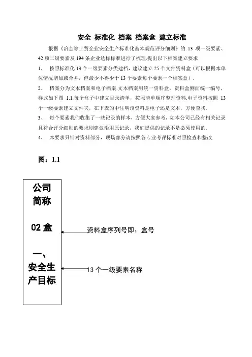 安全标准化档案档案盒建立标准-精
