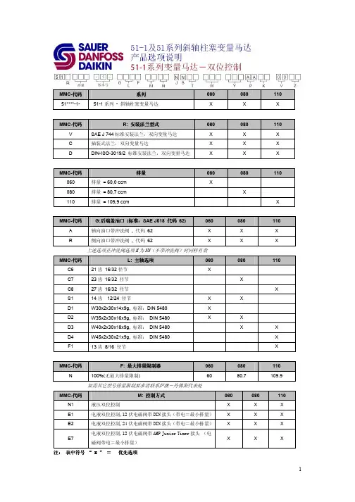 萨奥丹佛斯51系列选型表-马达