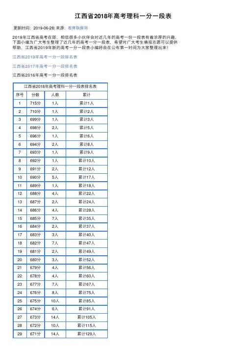 江西省2018年高考理科一分一段表