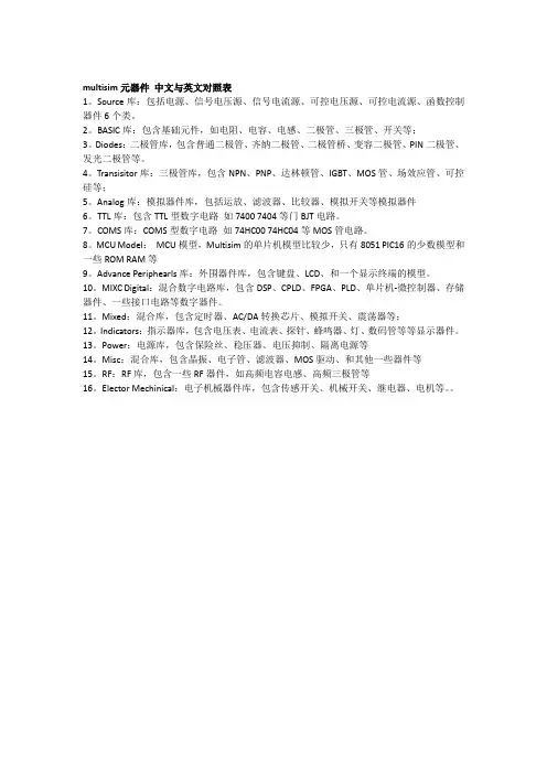 (完整版)multisim元器件中文与英文对照表