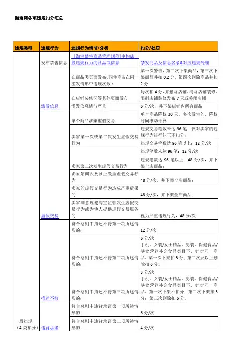 淘宝网各项违规扣分汇总3