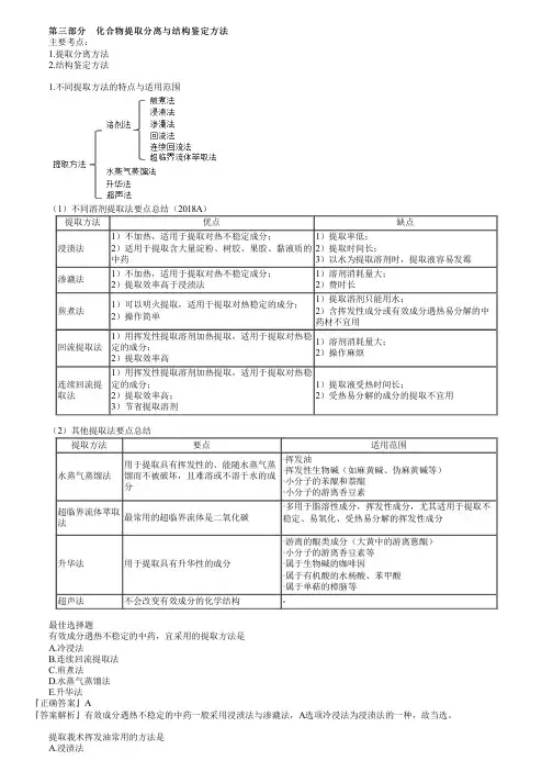 执业药师考试中药学专业知识一之化合物提取分离与结构鉴定方法考点复习