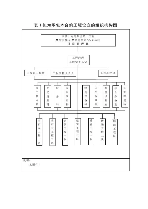 组织机构范表