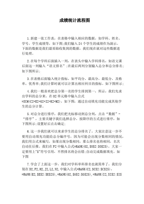 成绩统计流程图