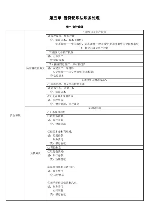 会计基础第五章-借贷记账法账务处理表格归纳