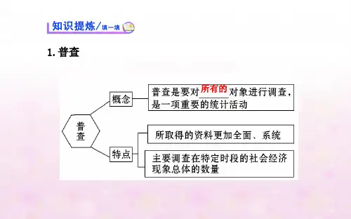高中数学-1.1-从普查到抽样课件-北师大必修3.ppt