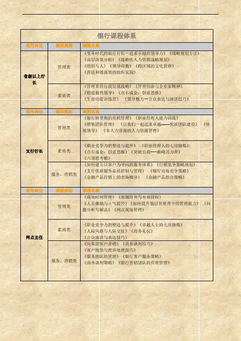 银行培训课程目录