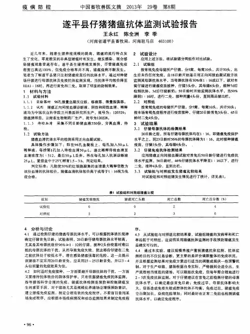 遂平县仔猪猪瘟抗体监测试验报告