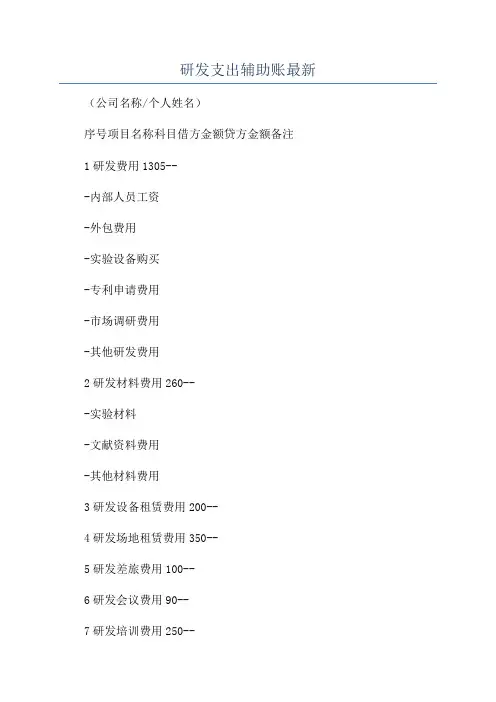 研发支出辅助账最新