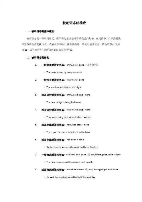 被动语态结构表
