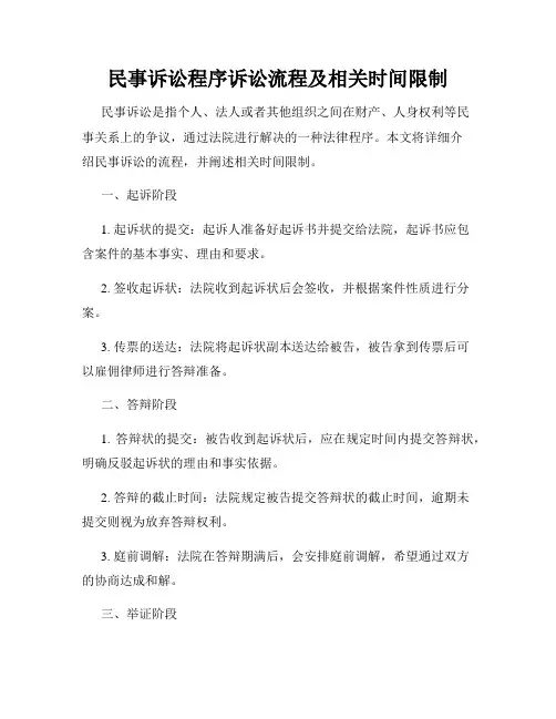 民事诉讼程序诉讼流程及相关时间限制