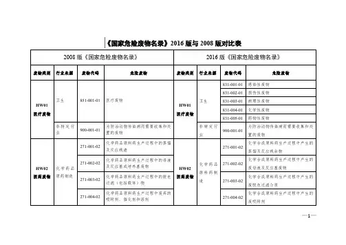 危废名录(2008版、2016版)对比表