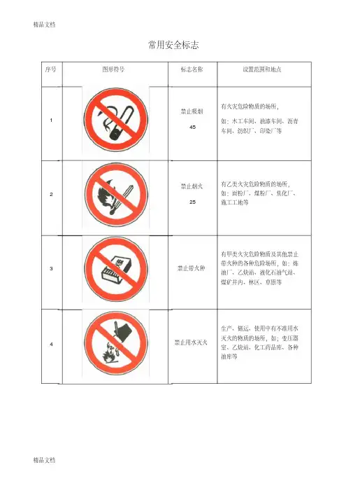 最新安全标志图片大全详细图解