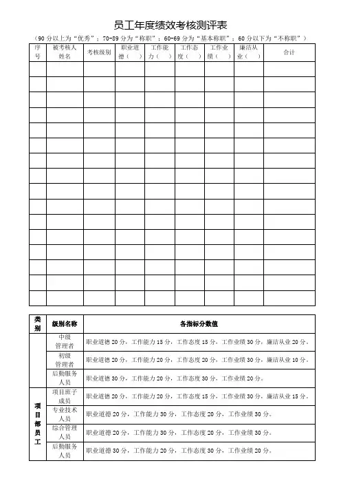 员工年度绩效考核测评表