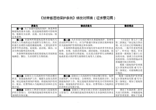 甘肃湿地保护条例修改对照表征求意见稿