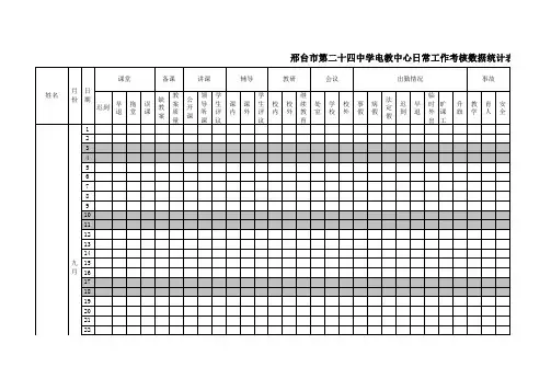 电教中心日常工作考核数据统计表