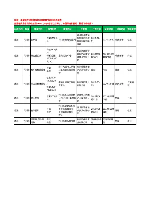 恩施利川市新房一手房新开楼盘房源和公寓商铺交房时间价格表7个(2020年新版)