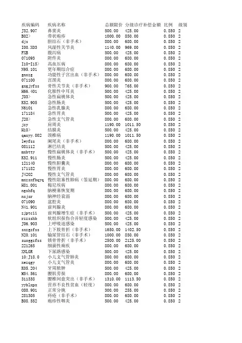 陇南市分级诊疗