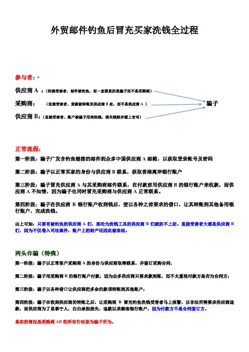 外贸骗子骗钱全流程