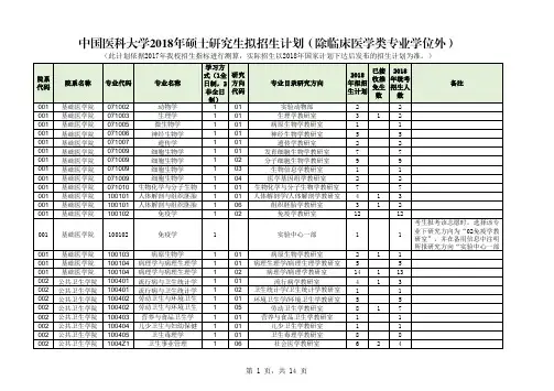 中国医科大学2018年硕士研究生拟招生计划(除临床医学类专