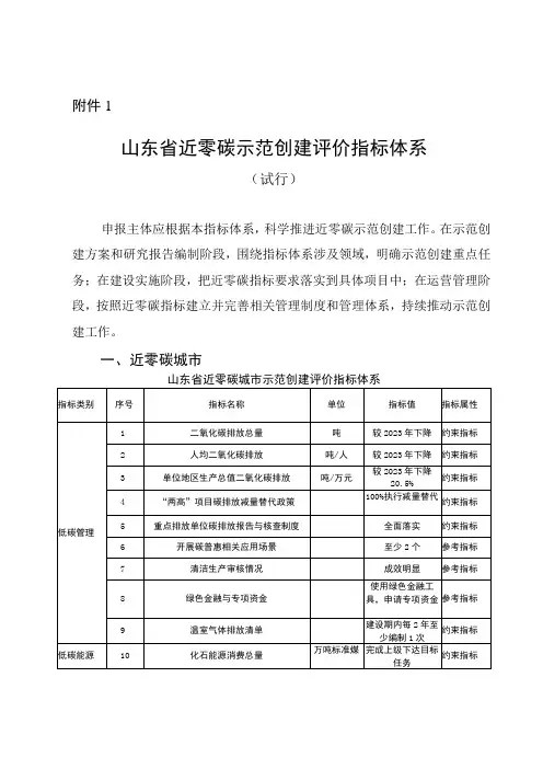 山东省近零碳示范创建评价指标体系(试行)