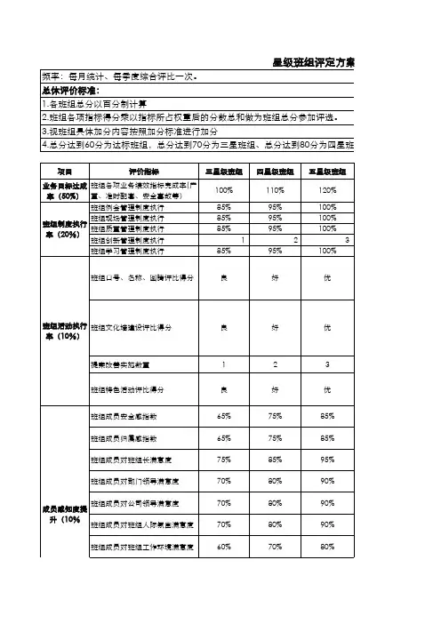星级班组评定方案