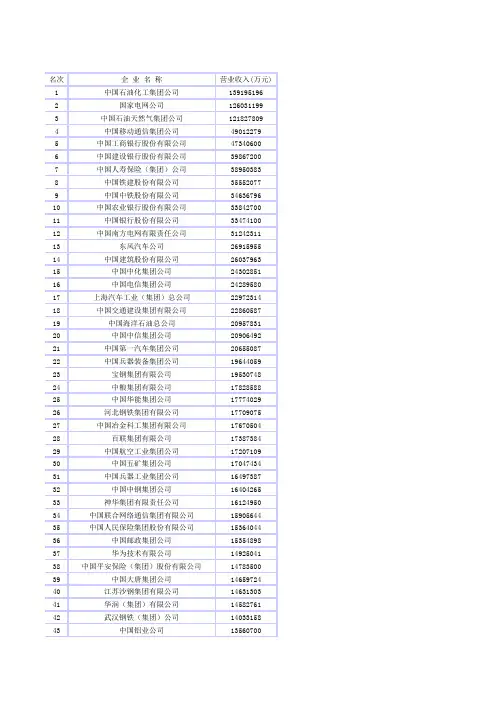 2010中国企业500强全榜单