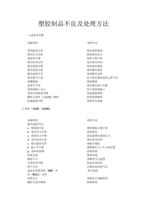 塑胶制品不良及处理方法
