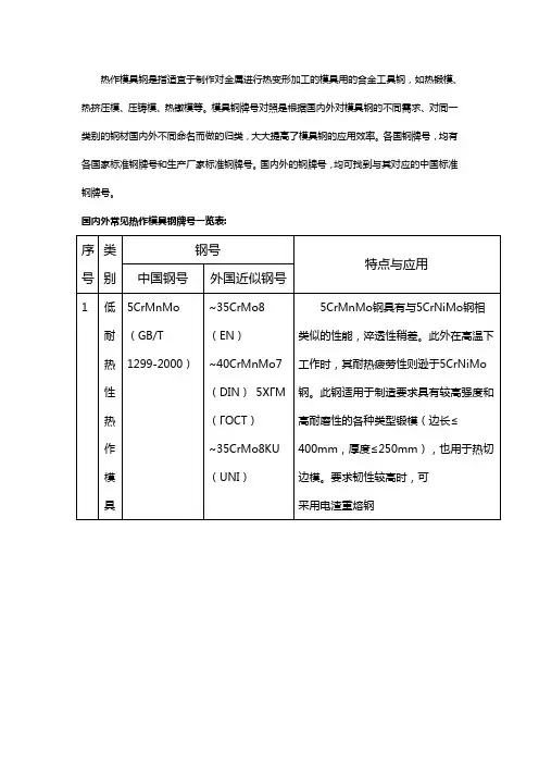 国内外热作模具钢对照表【免费下载】