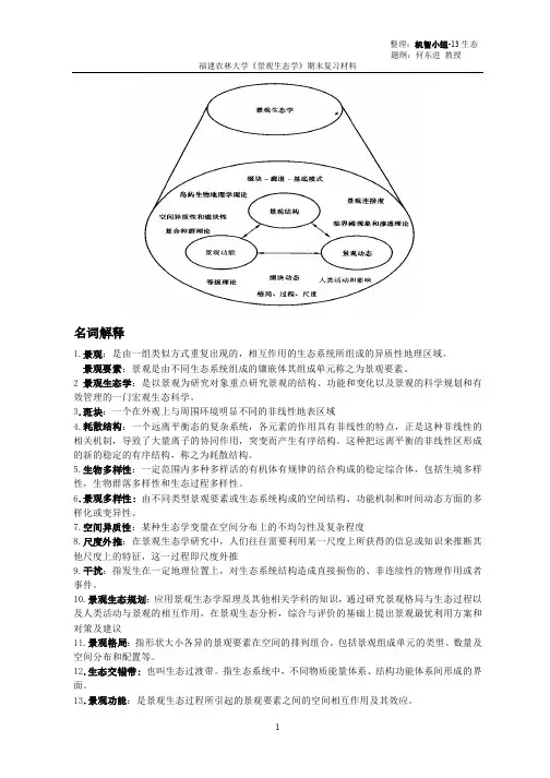 福建农林大学《景观生态学》复习材料