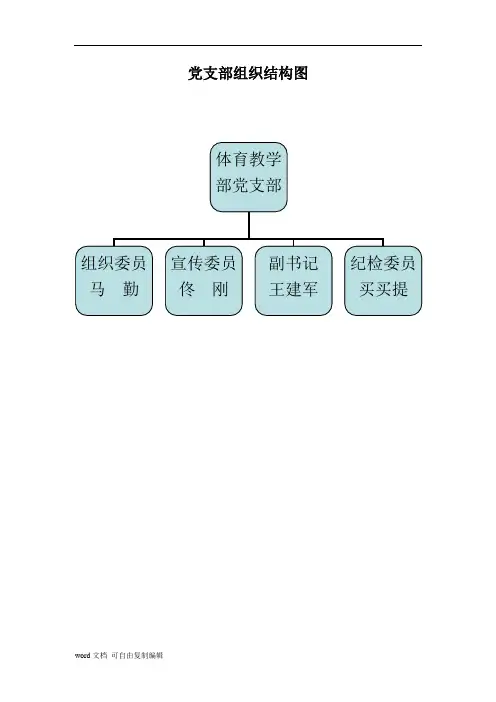 党支部组织结构图